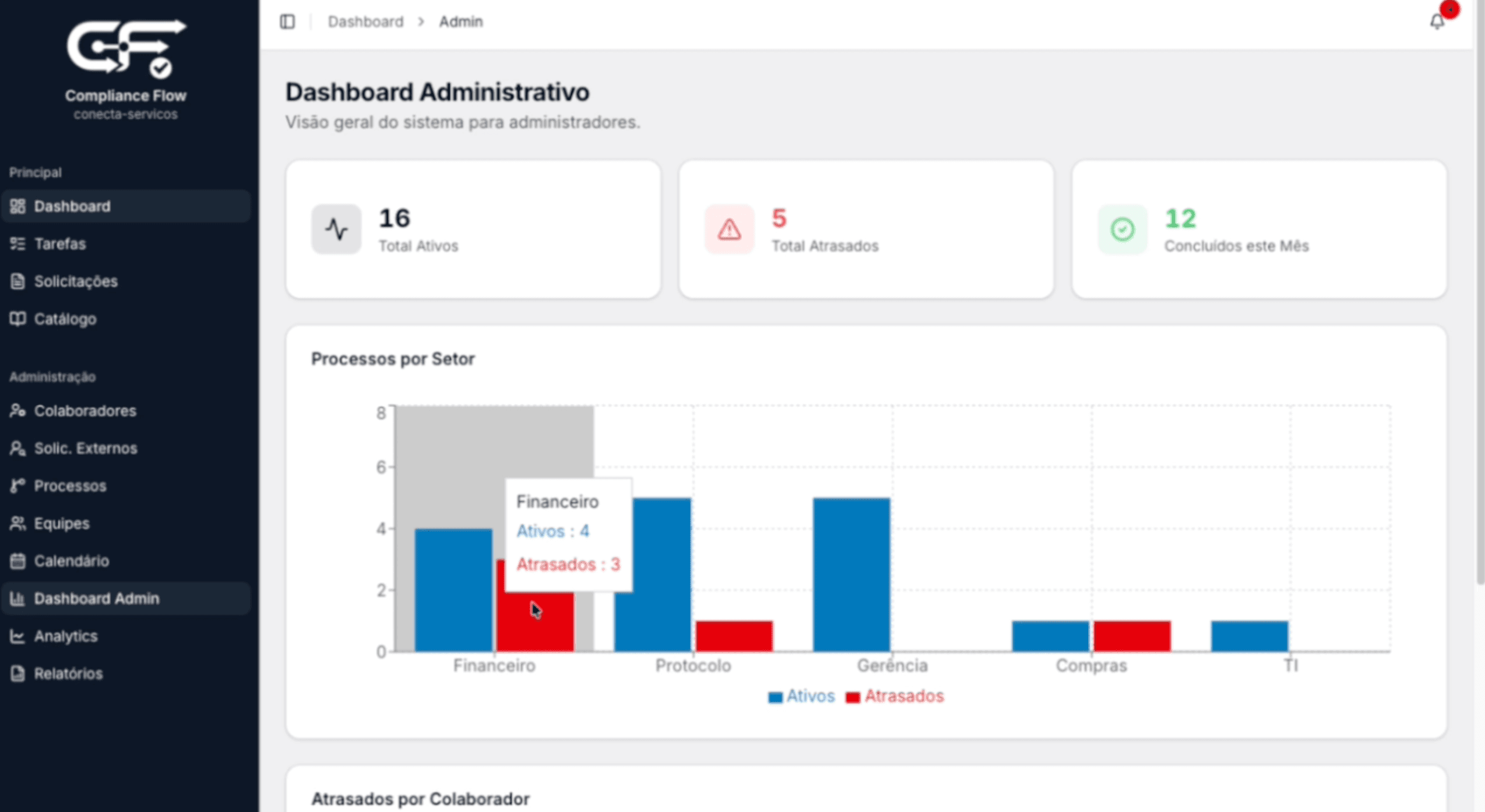 Dashboard com KPIs e gráficos