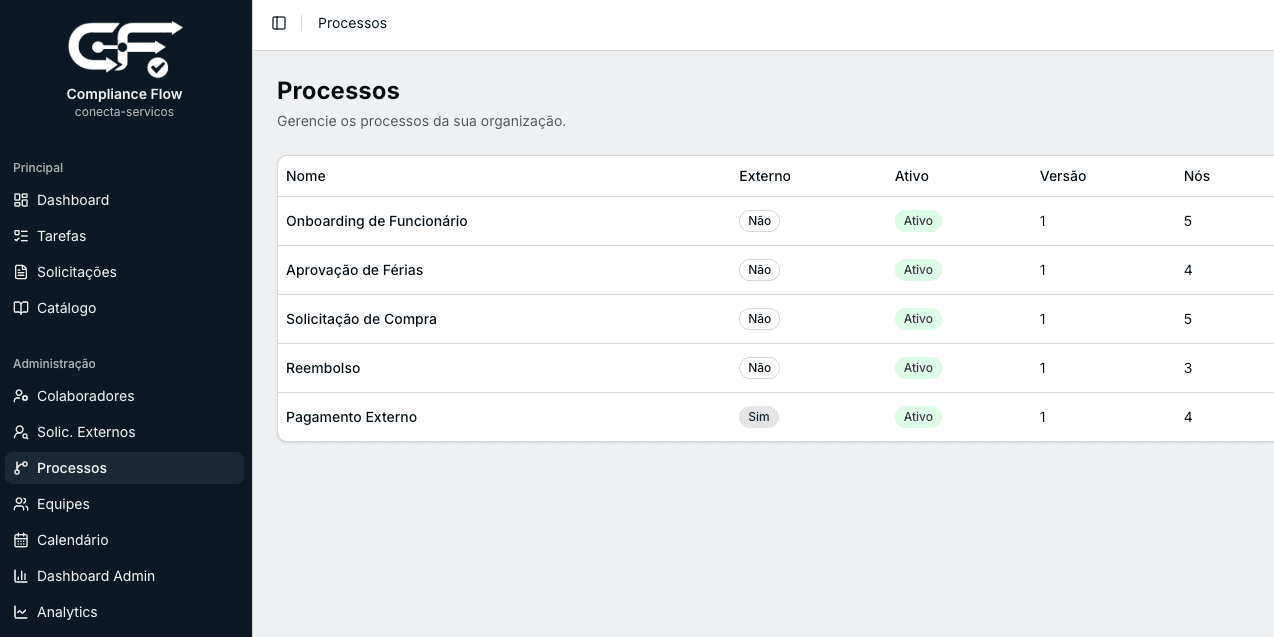 Catálogo com cards de processos