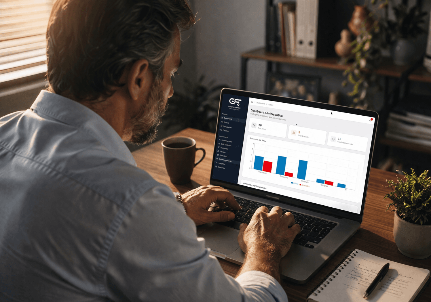 Dashboard com KPIs e gráficos em tempo real
